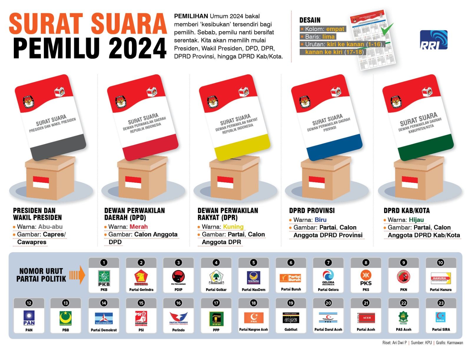 Surat Suara Pemilu 2024